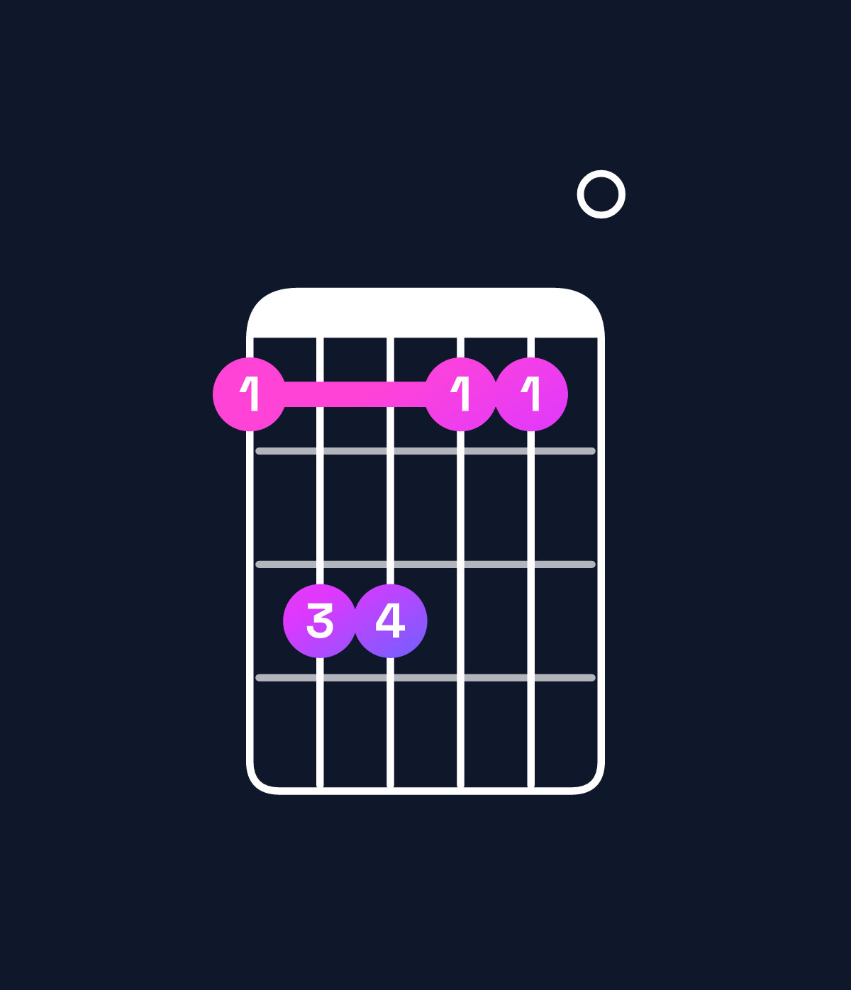Chord chart for How to play A minor chord on guitar — Shape 577550 | Guitar Wiz