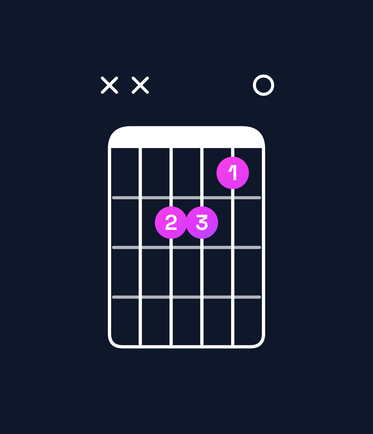 Chord chart for How to play A minor / E (2nd inversion) chord on guitar — Shape xx2210 | Guitar Wiz