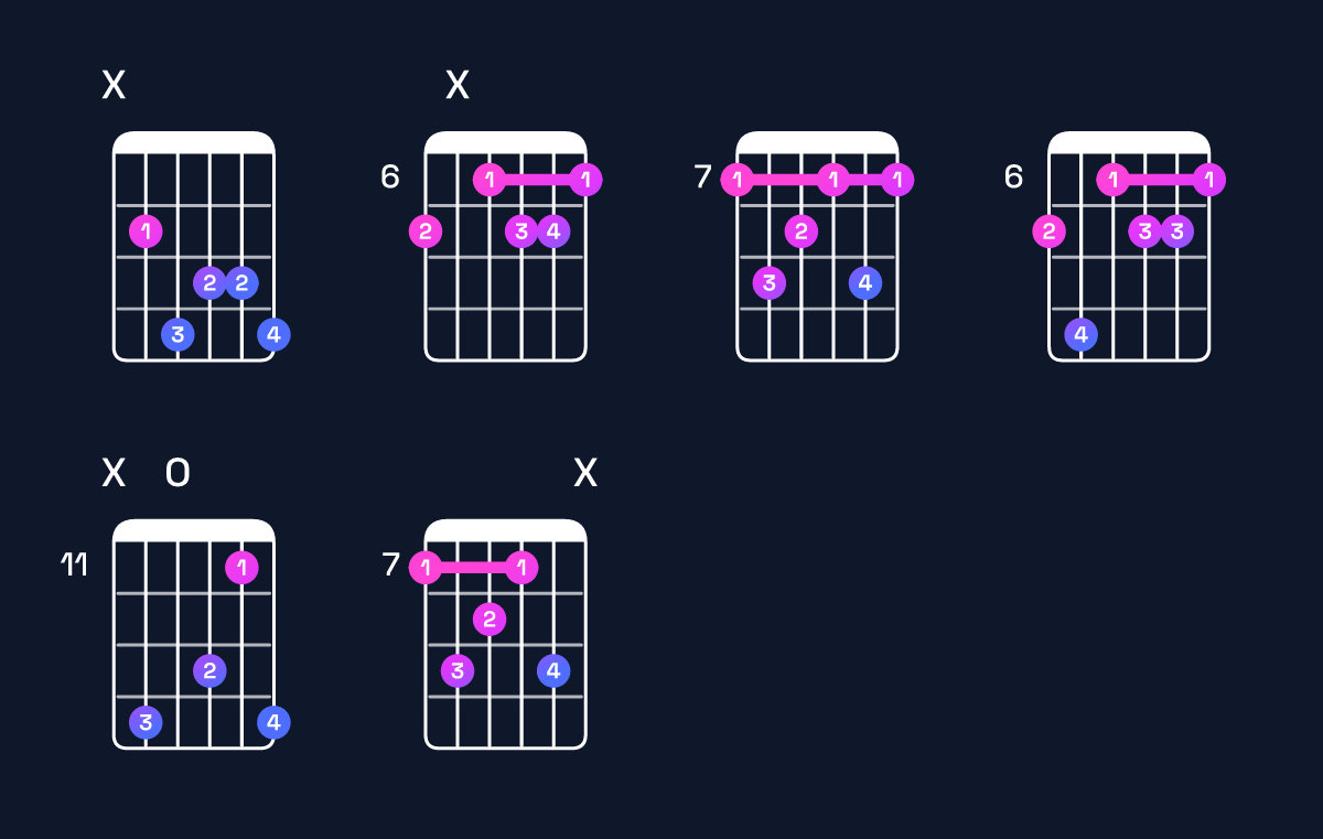 Chord chart for A♯ augmented 7th flat 9th / B (4th inversion) Guitar Chord: Notes, Shapes & Bass Note | Guitar Wiz