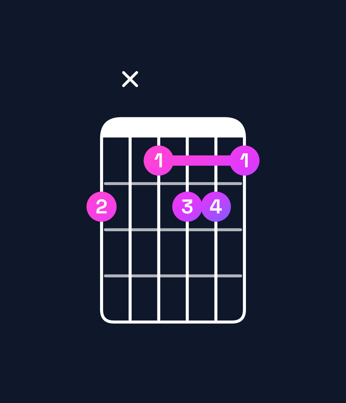 Chord chart for How to play A♯ augmented 7th flat 9th / B (4th inversion) chord on guitar — Shape 7x6776 | Guitar Wiz