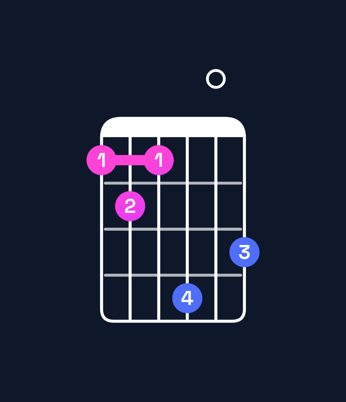Chord chart for How to play A♯ augmented 7th flat 9th / G♯ (3rd inversion) chord on guitar — Shape 454706 | Guitar Wiz