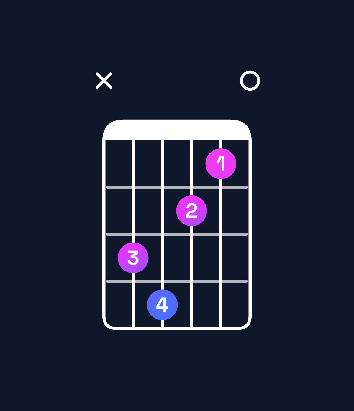 Chord chart for How to play A♯ diminished / E (2nd inversion) chord on guitar — Shape x78650 | Guitar Wiz
