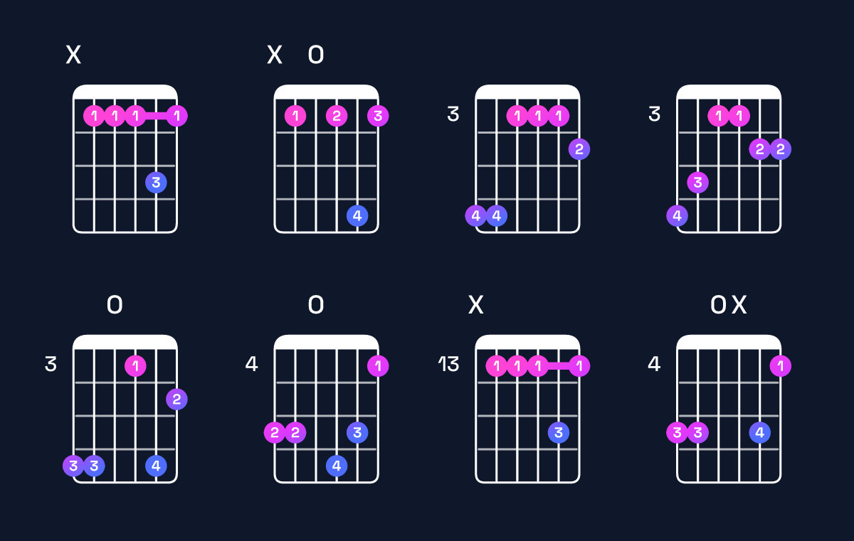 Chord chart for A♯ dominant 7th add 11 Guitar Chord: Notes, Intervals, Inversions & Shapes | Guitar Wiz