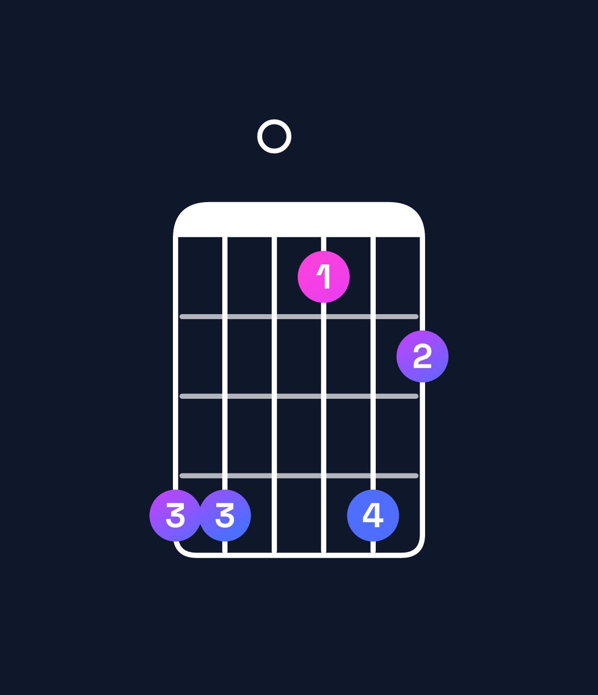 Chord chart for How to play A♯ dominant 7th add 11 chord on guitar — Shape 660364 | Guitar Wiz