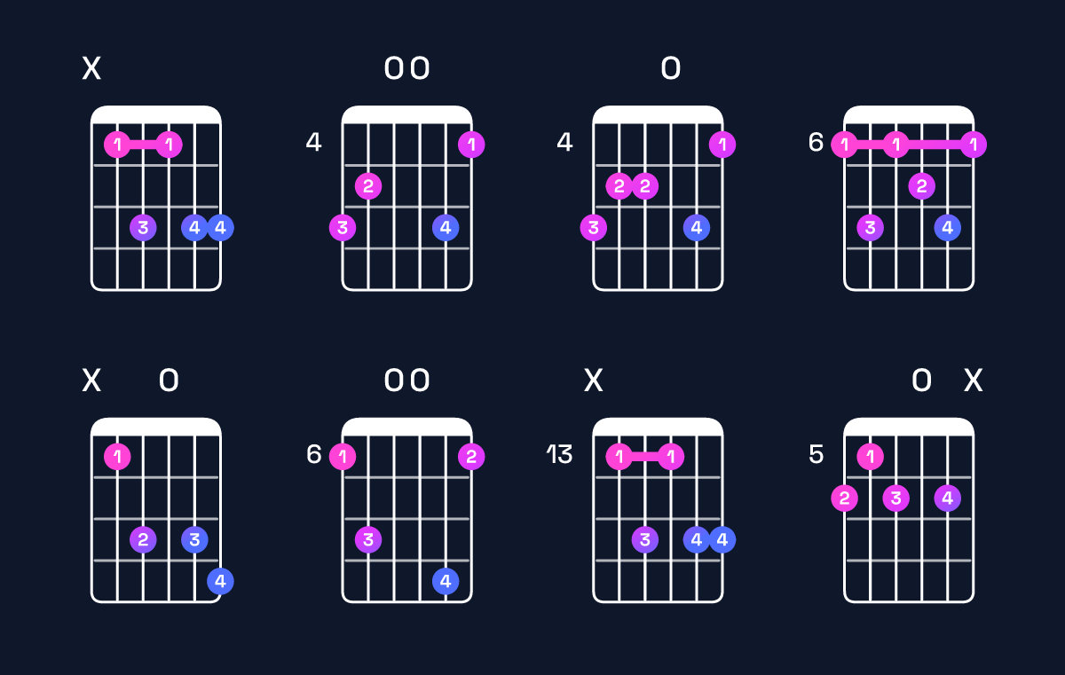 Chord chart for A♯ dominant 7th add 13 Guitar Chord: Notes, Intervals, Inversions & Shapes | Guitar Wiz