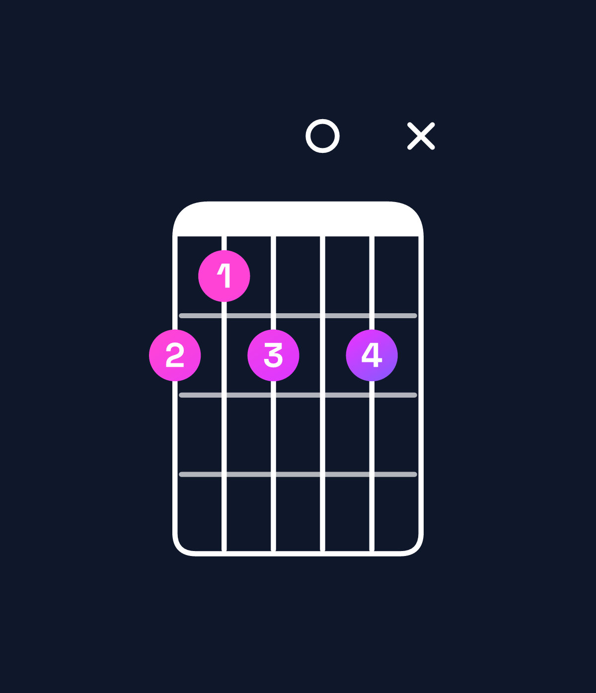 Chord chart for How to play A♯ dominant 7th add 13 chord on guitar — Shape 65606x | Guitar Wiz
