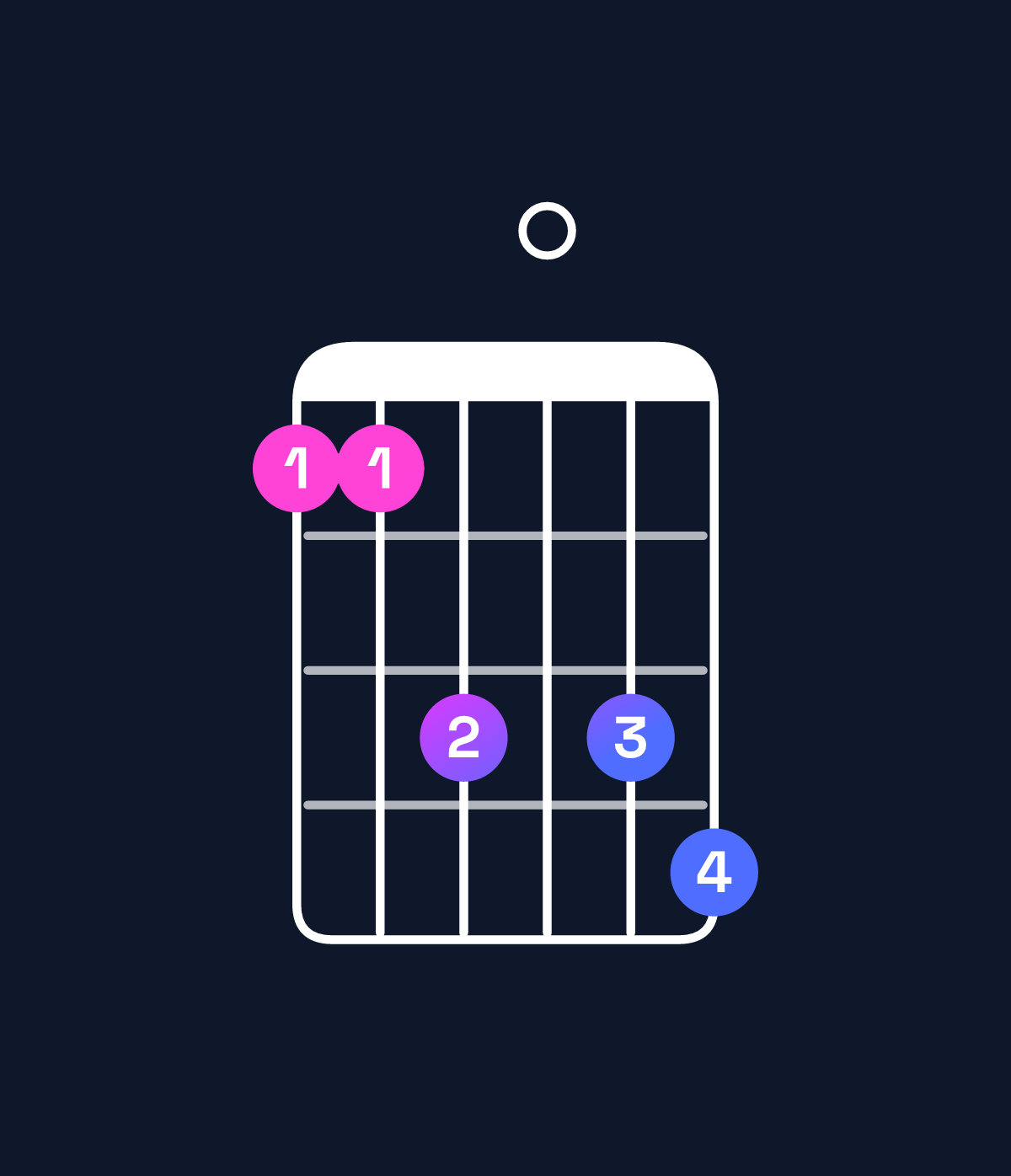 Chord chart for How to play A♯ dominant 7th add 13 / E♯ (2nd inversion) chord on guitar — Shape 113034 | Guitar Wiz