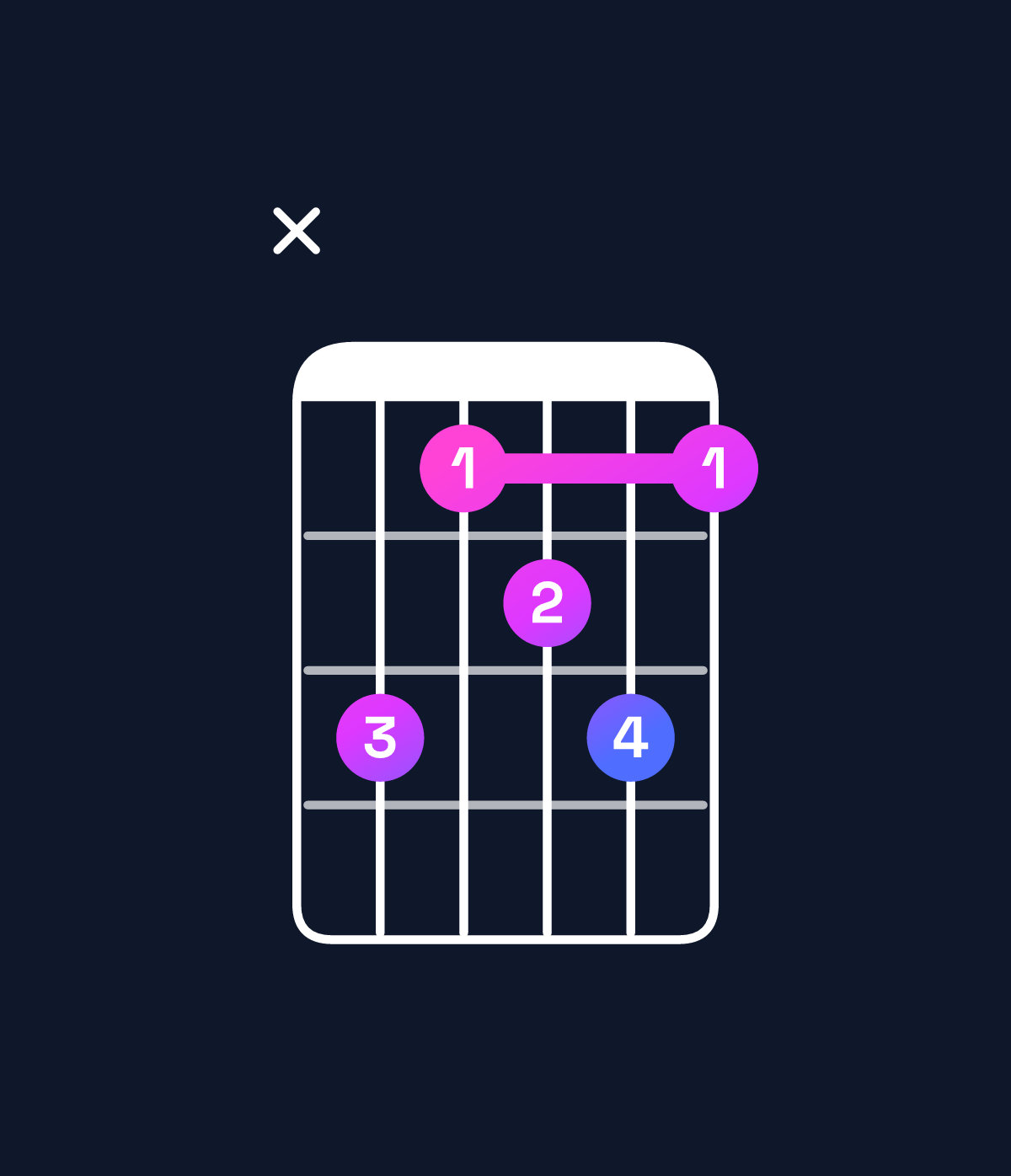 Chord chart for How to play A♯ dominant 7th add 13 / E♯ (2nd inversion) chord on guitar — Shape x86786 | Guitar Wiz