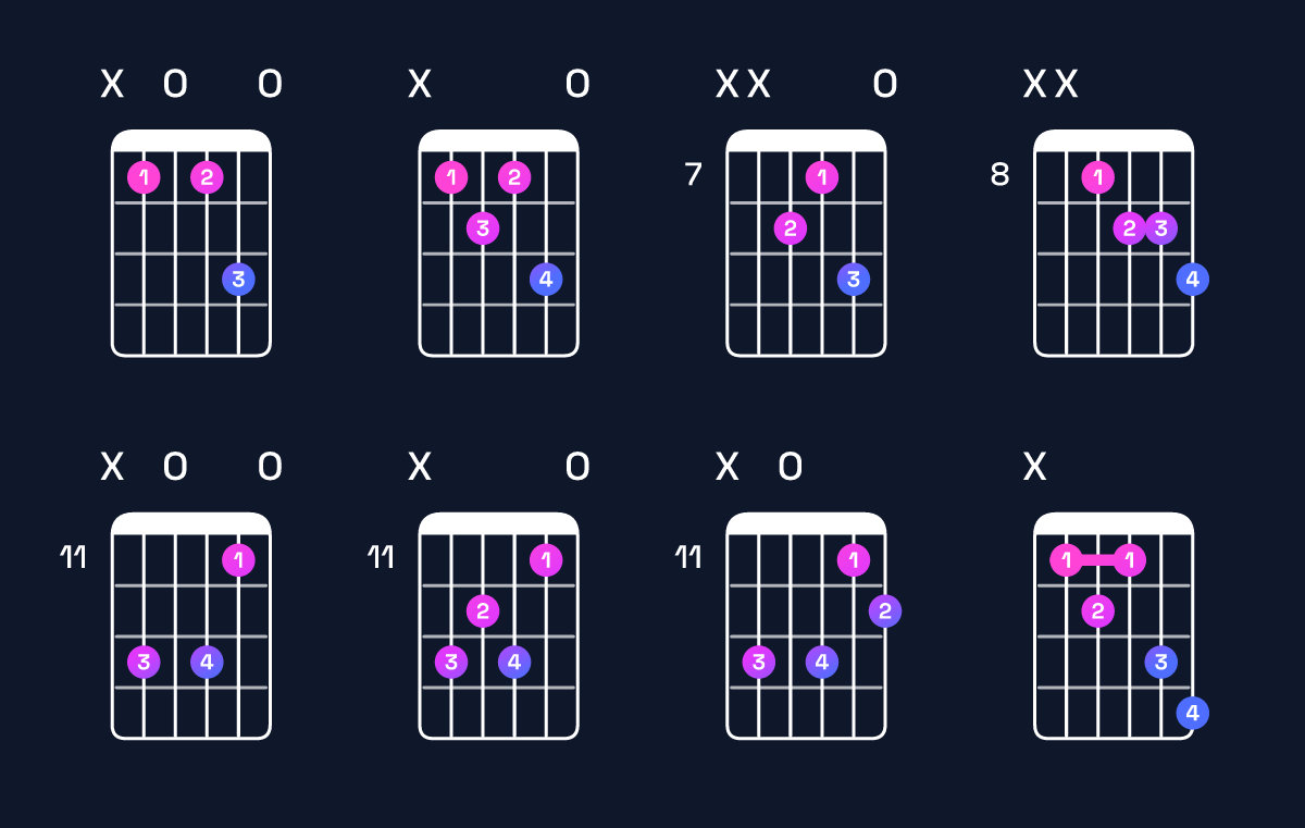 Chord chart for A♯ dominant 7th flat 5 Guitar Chord: Notes, Intervals, Inversions & Shapes | Guitar Wiz