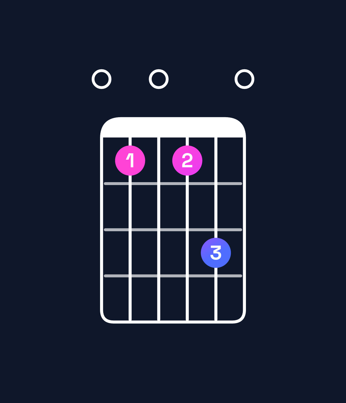 Chord chart for How to play A♯ dominant 7th flat 5 / E (2nd inversion) chord on guitar — Shape 010130 | Guitar Wiz
