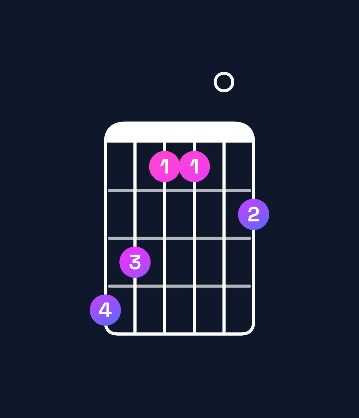 Chord chart for How to play A♯ dominant 7th flat 9th chord on guitar — Shape 653304 | Guitar Wiz