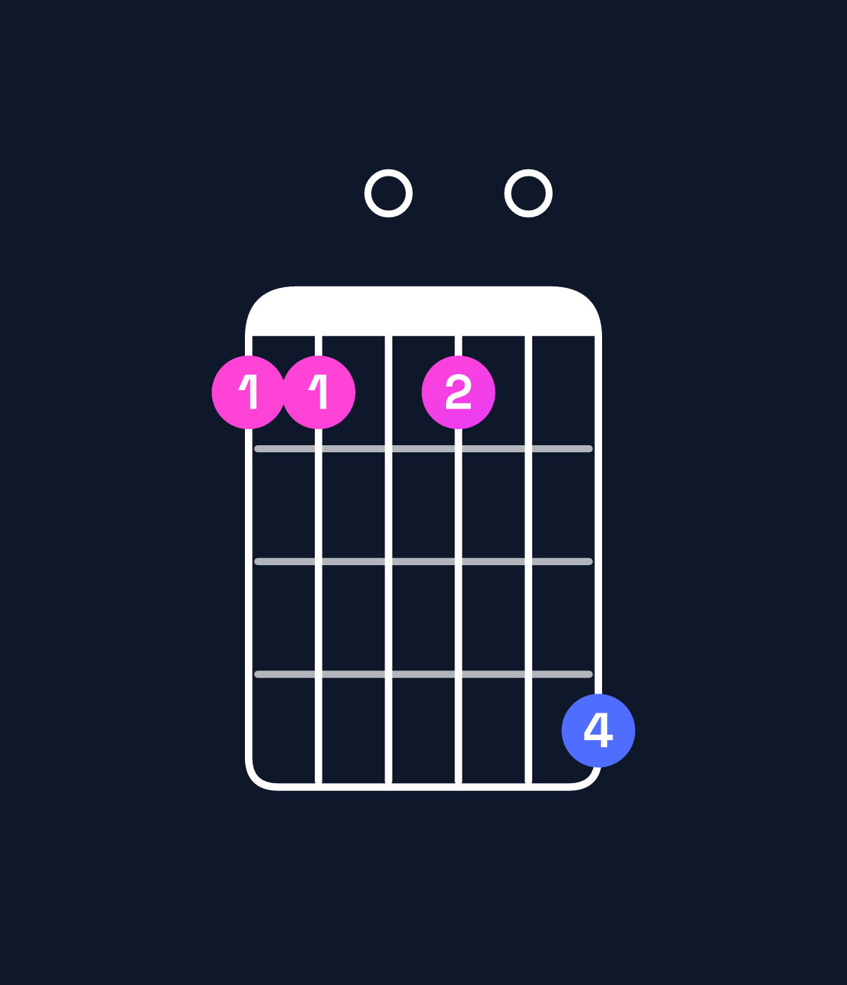Chord chart for How to play A♯ dominant 7th flat 9th / E♯ (2nd inversion) chord on guitar — Shape 110104 | Guitar Wiz