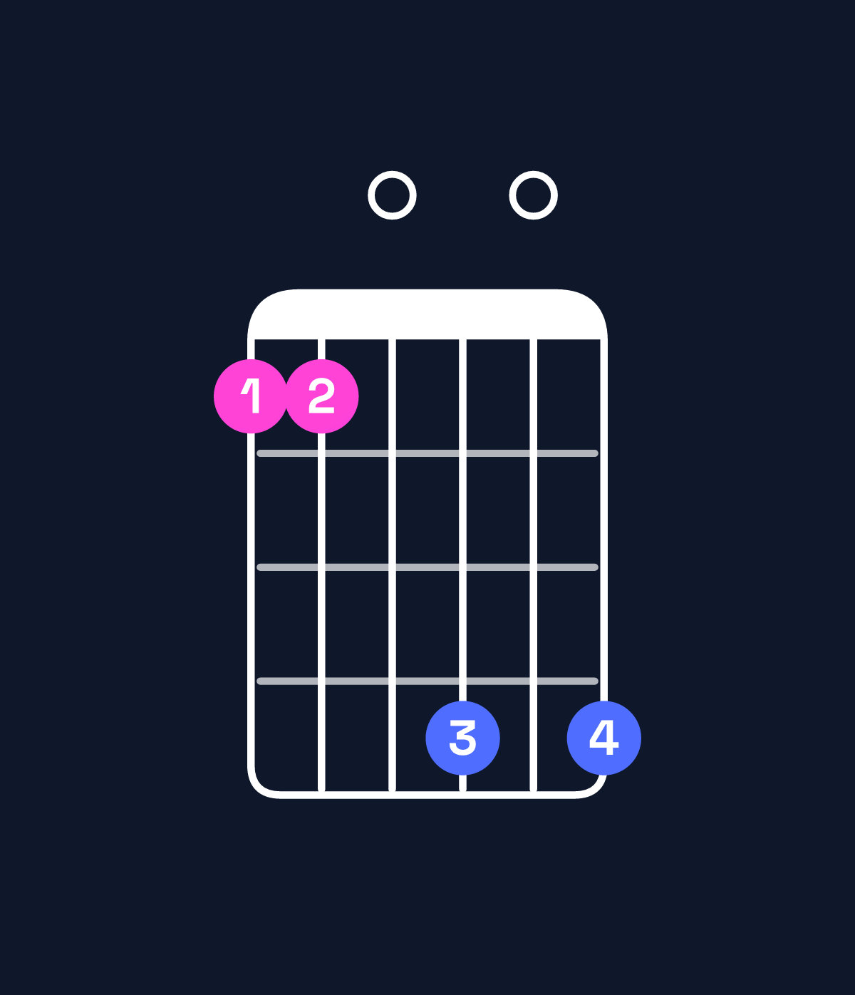 Chord chart for How to play A♯ dominant 7th flat 9th / E♯ (2nd inversion) chord on guitar — Shape 110404 | Guitar Wiz