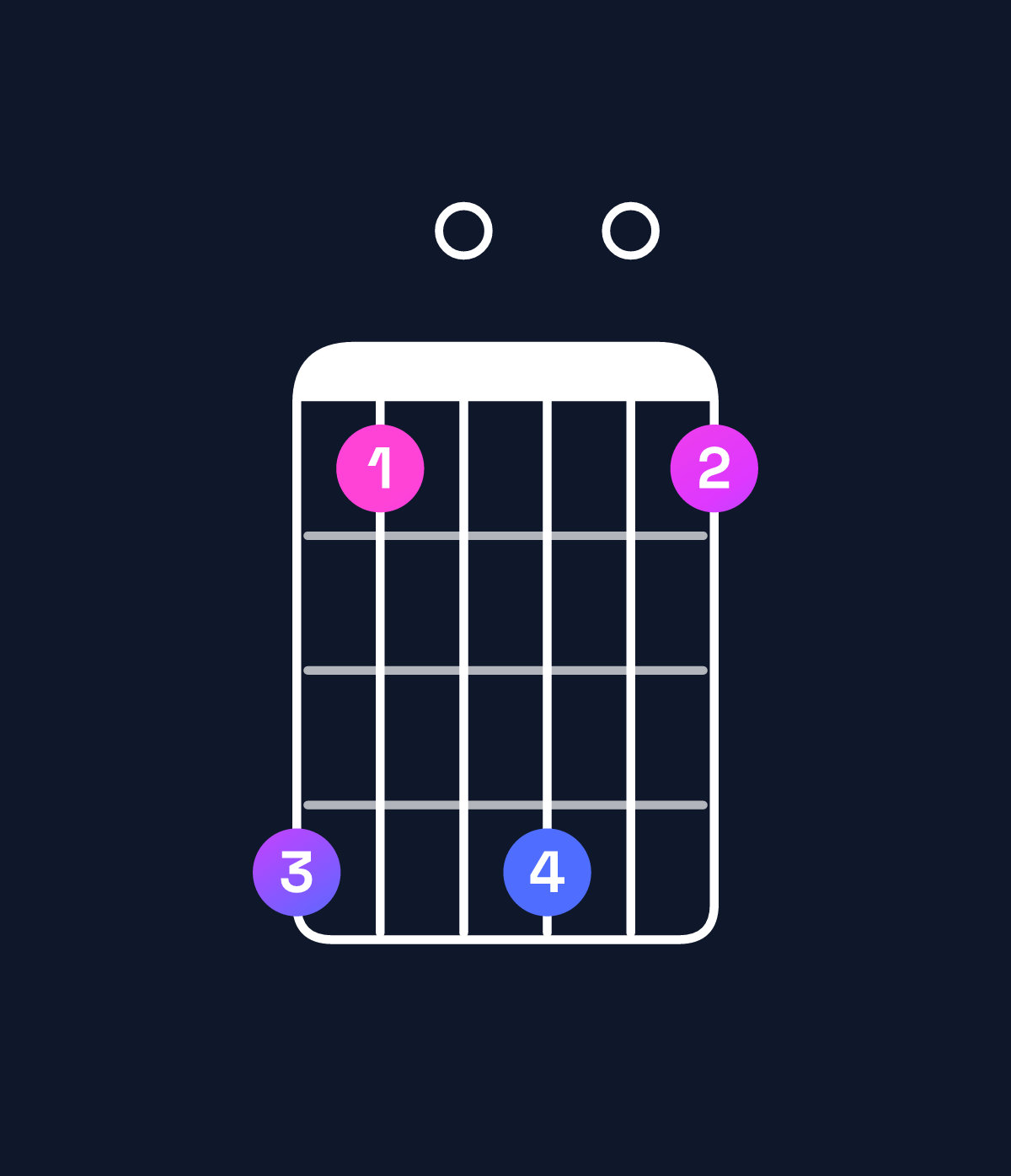 Chord chart for How to play A♯ dominant 7th flat 9th / G♯ (3rd inversion) chord on guitar — Shape 410401 | Guitar Wiz
