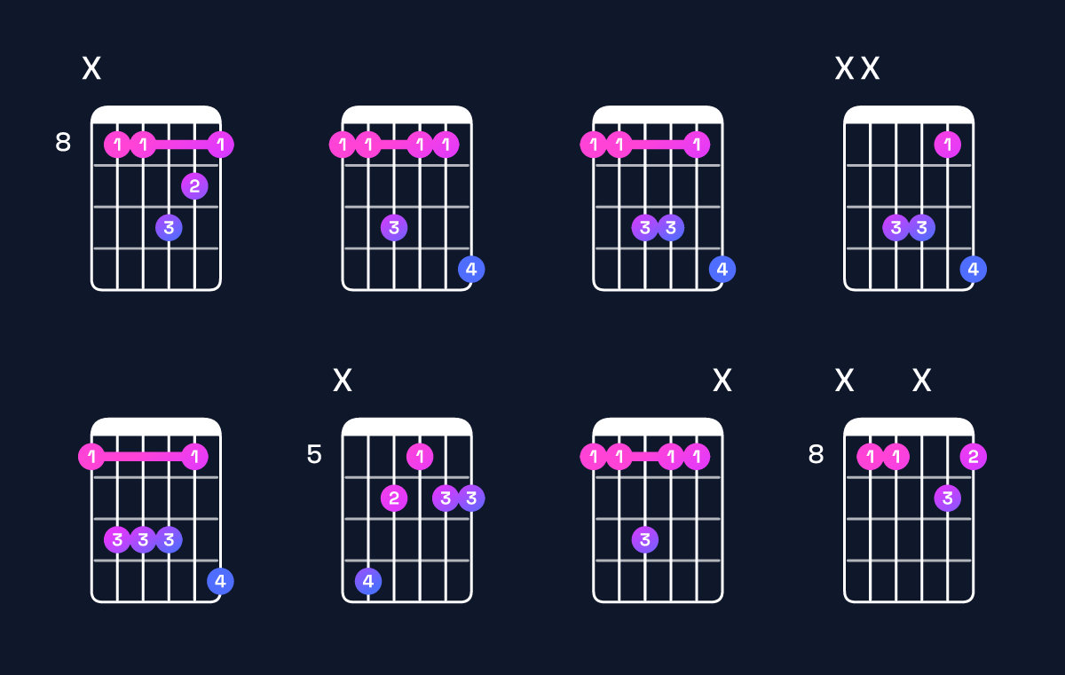 Chord chart for A♯ dominant 7th suspended 2nd / E♯ (2nd inversion) Guitar Chord: Notes, Shapes & Bass Note | Guitar Wiz