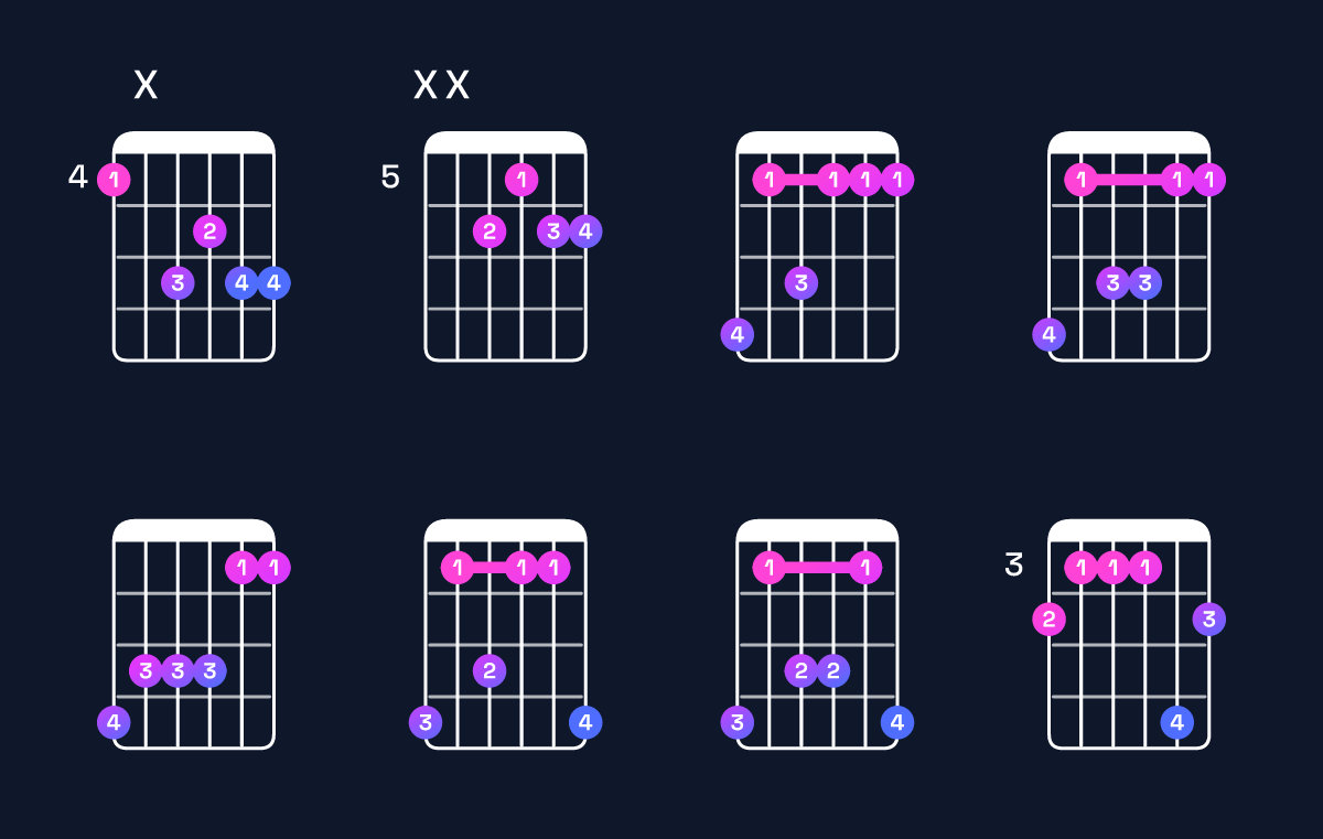 Chord chart for A♯ dominant 7th suspended 2nd / G♯ (3rd inversion) Guitar Chord: Notes, Shapes & Bass Note | Guitar Wiz