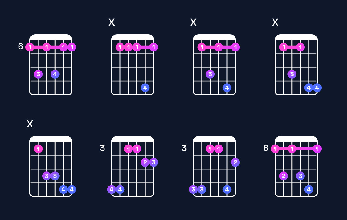 Chord chart for A♯ dominant 7th suspended 4th Guitar Chord: Notes, Intervals, Inversions & Shapes | Guitar Wiz