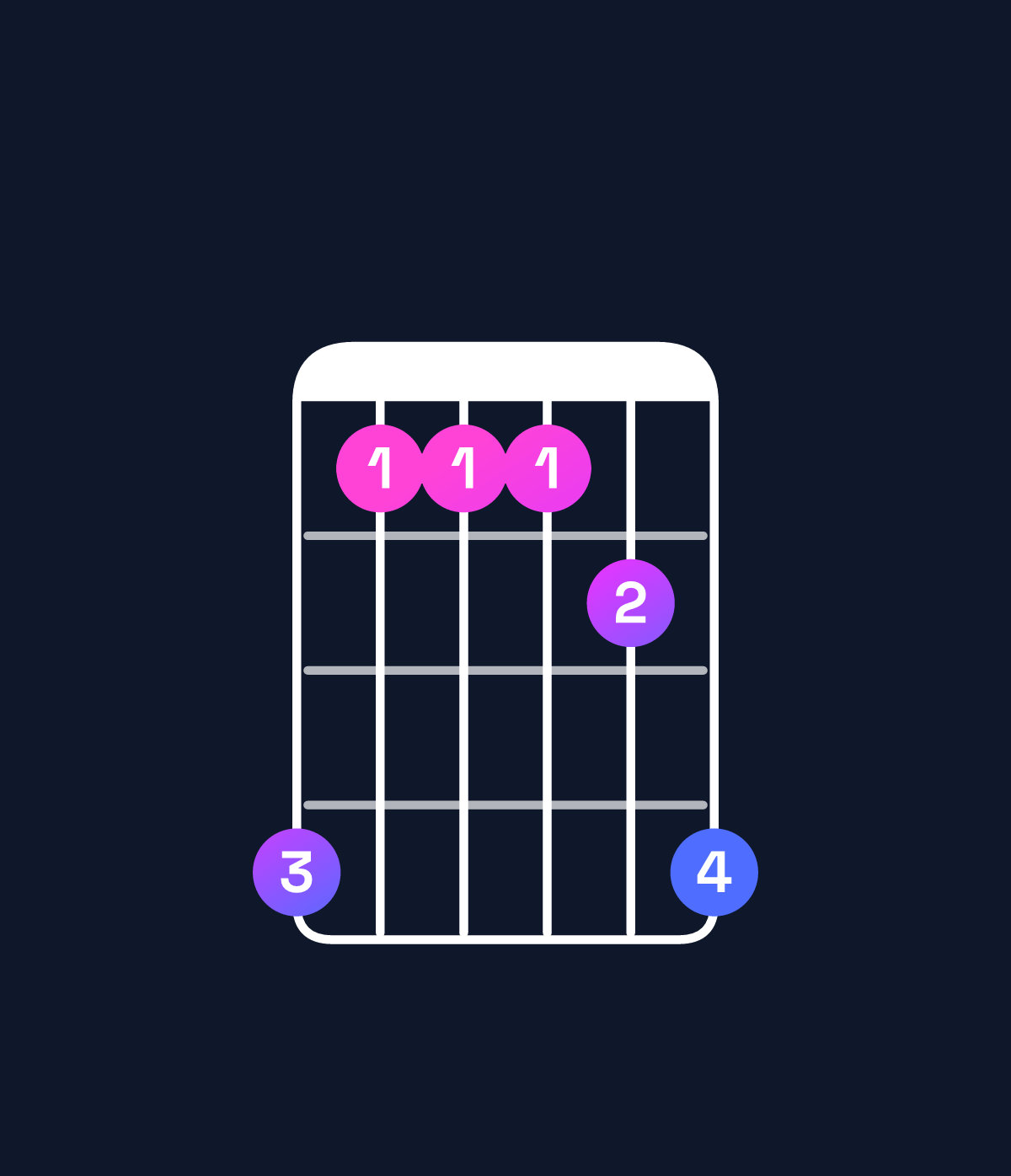 Chord chart for How to play A♯ dominant 7th suspended 4th / D♯ (1st inversion) chord on guitar — Shape b8889b | Guitar Wiz