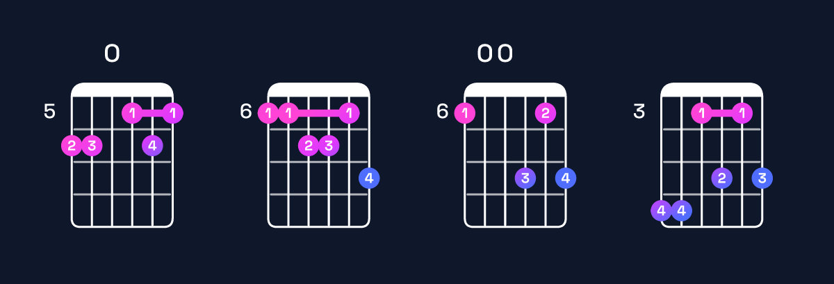 Chord chart for A♯ major 11 Guitar Chord: Notes, Intervals, Inversions & Shapes | Guitar Wiz