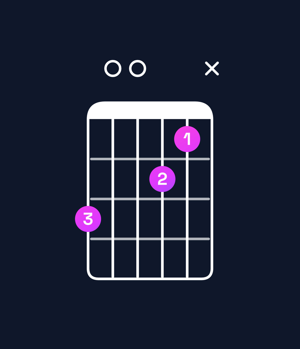 Chord chart for How to play A♯ major 11 chord on guitar — Shape 60054x | Guitar Wiz