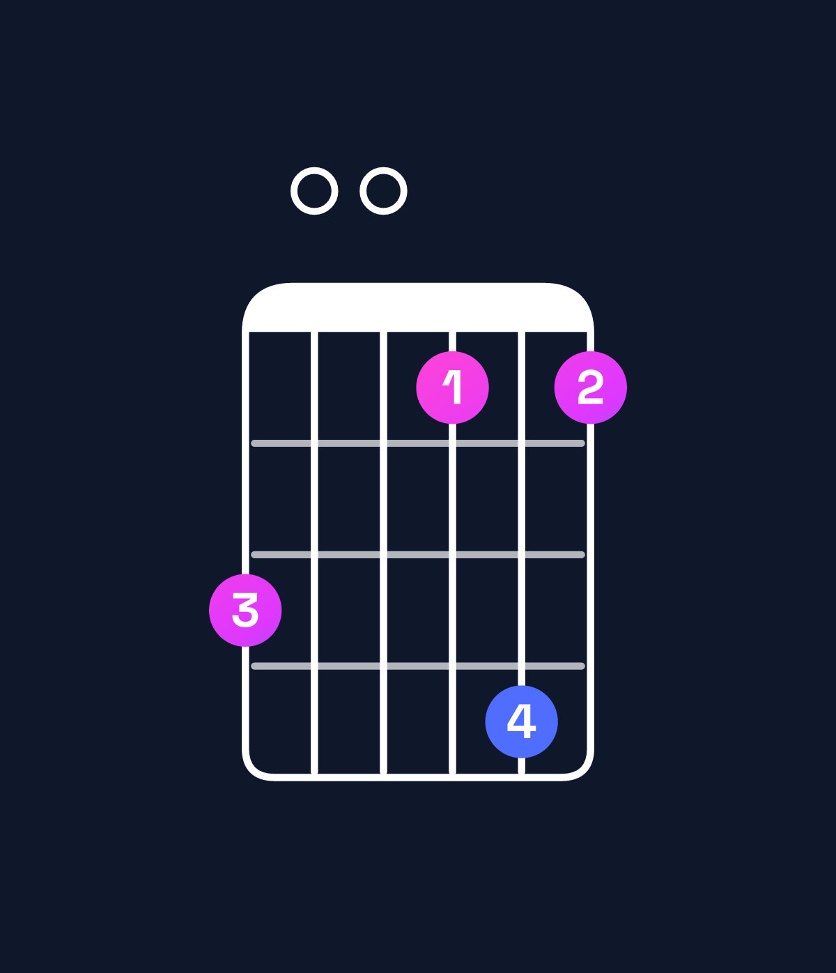 Chord chart for How to play A♯ major 11 / C𝄪 (1st inversion) chord on guitar — Shape a008b8 | Guitar Wiz