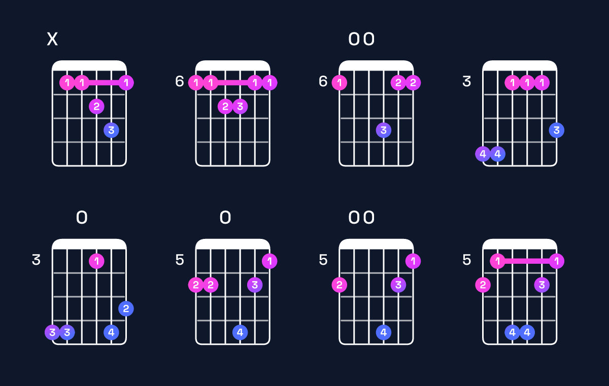 Chord chart for A♯ major 7th add 11 Guitar Chord: Notes, Intervals, Inversions & Shapes | Guitar Wiz