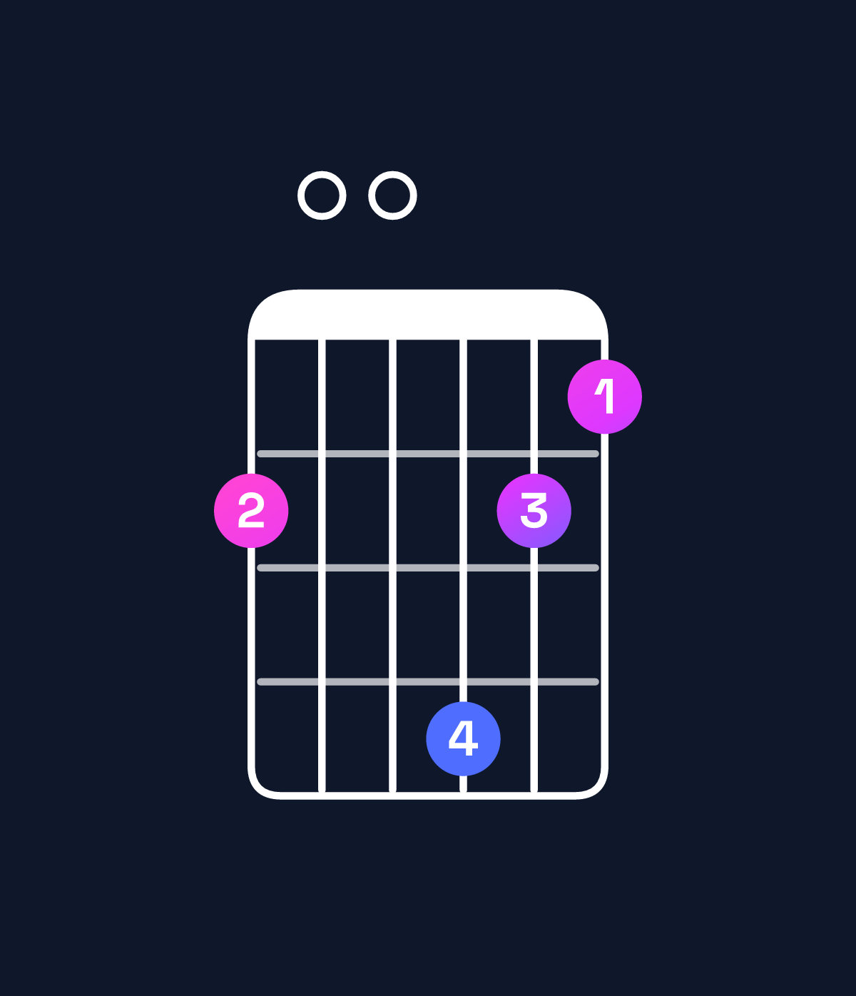 Chord chart for How to play A♯ major 7th add 11 chord on guitar — Shape 600865 | Guitar Wiz