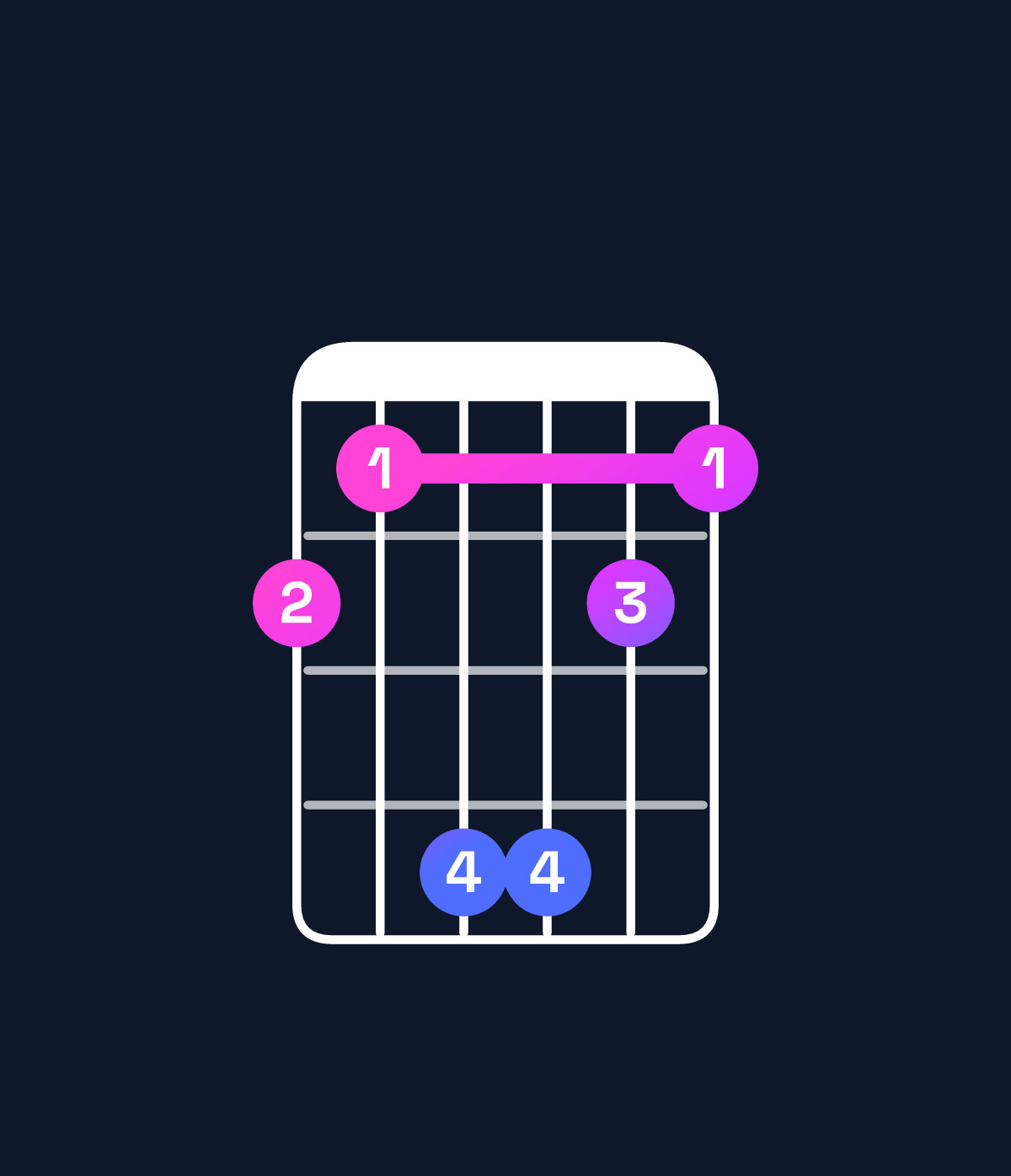 Chord chart for How to play A♯ major 7th add 11 chord on guitar — Shape 658865 | Guitar Wiz