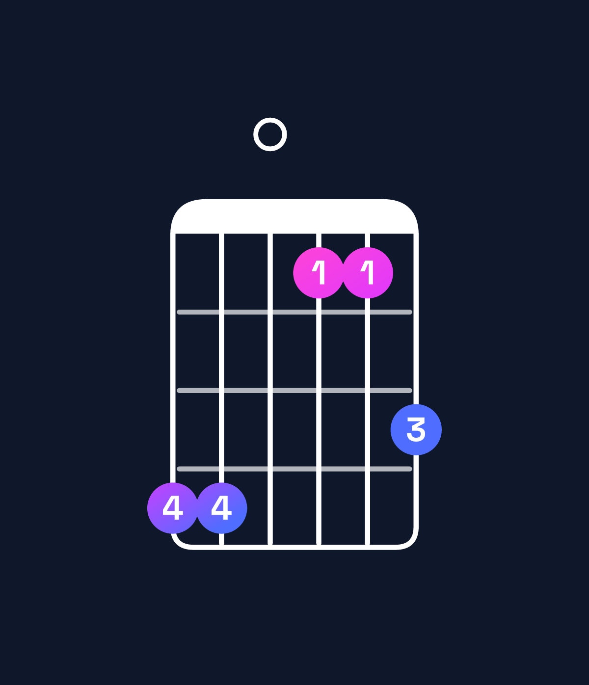 Chord chart for How to play A♯ major 7th add 11 chord on guitar — Shape 660335 | Guitar Wiz