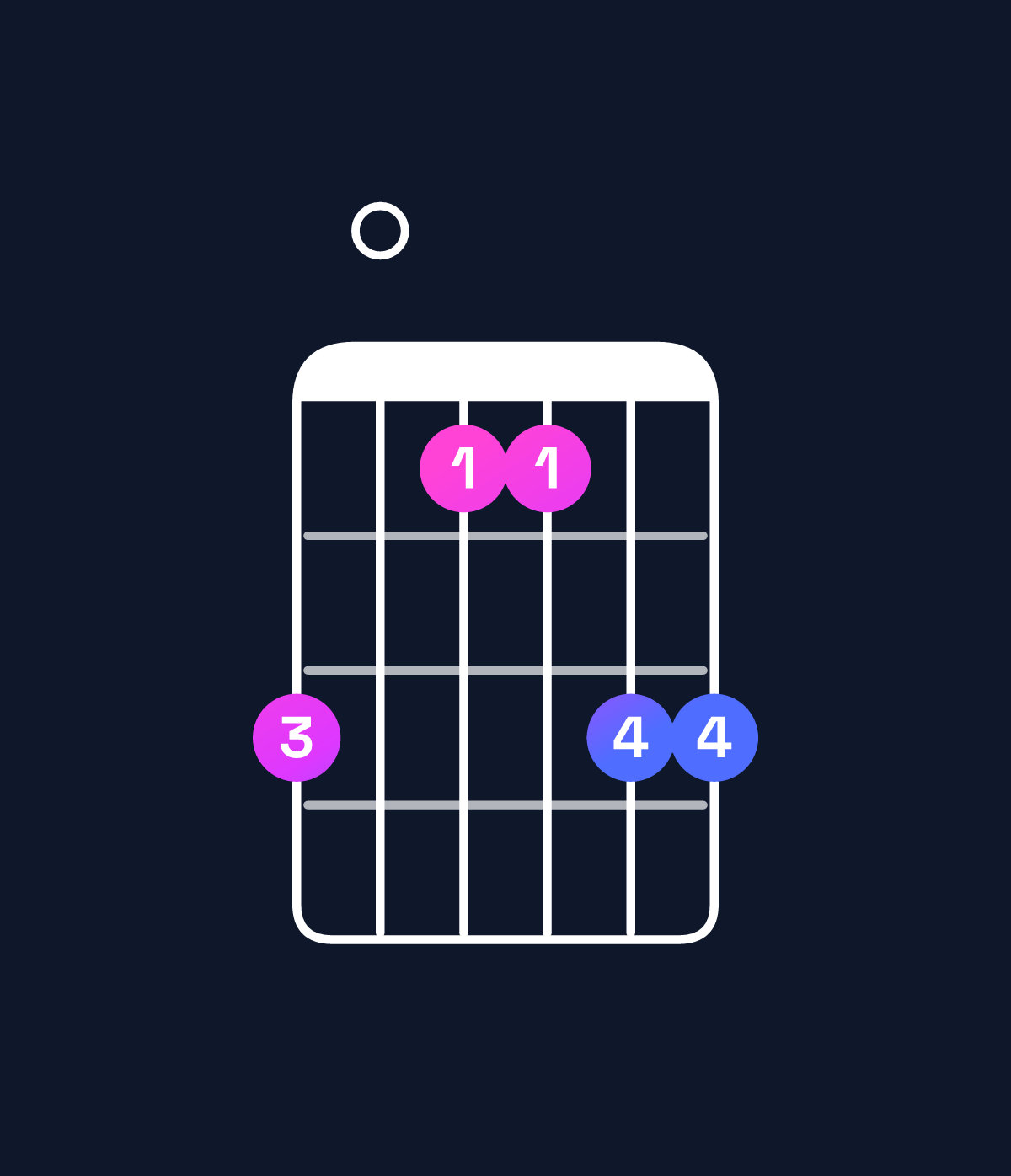 Chord chart for How to play A♯ major 7th add 11 / C𝄪 (1st inversion) chord on guitar — Shape a088aa | Guitar Wiz