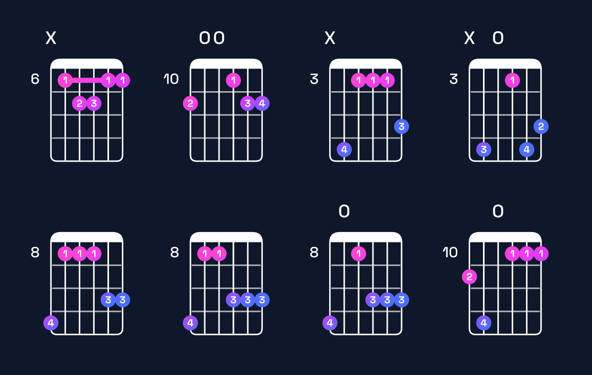 Chord chart for A♯ major 7th add 11 / D♯ (4th inversion) Guitar Chord: Notes, Shapes & Bass Note | Guitar Wiz