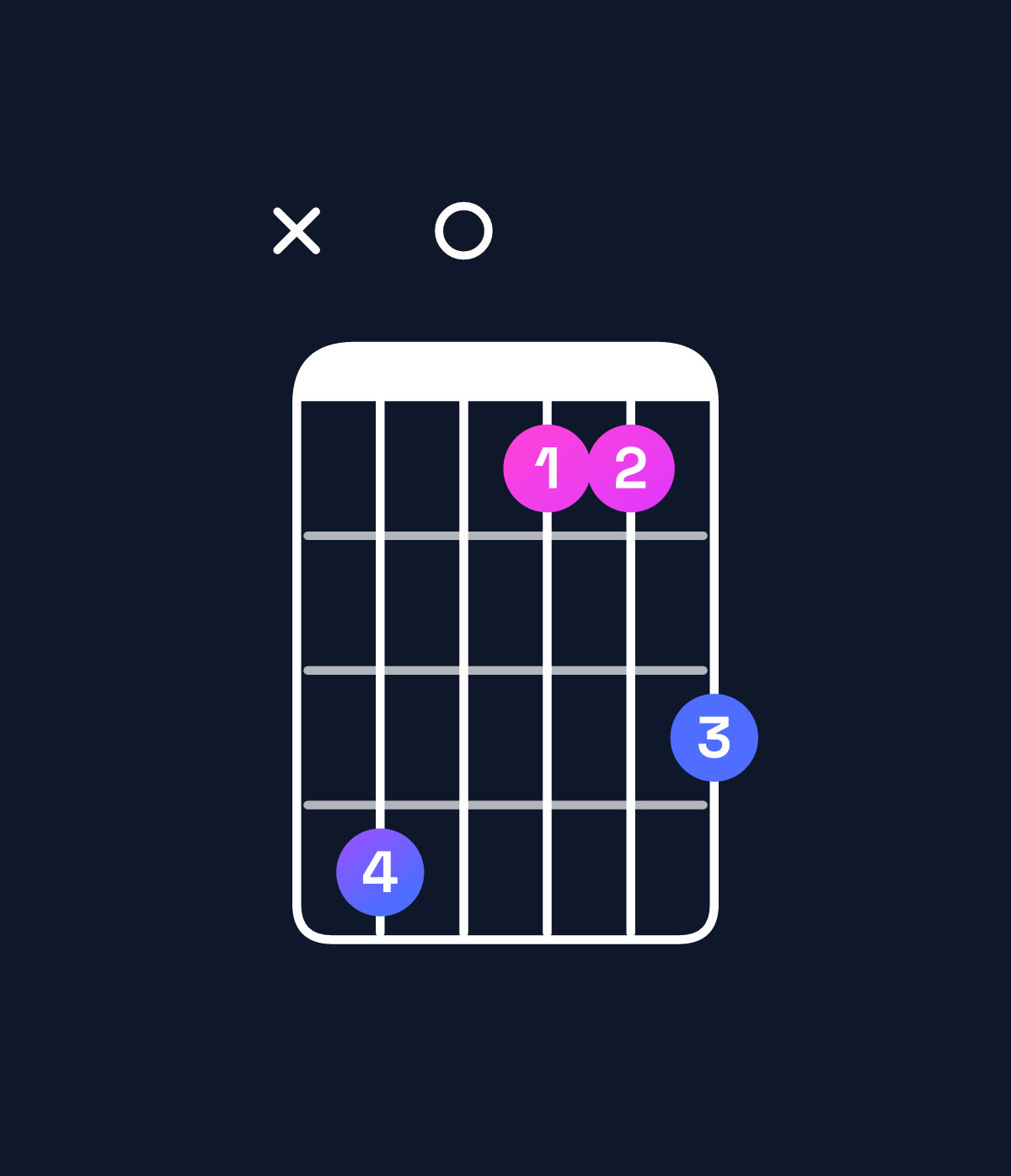 Chord chart for How to play A♯ major 7th add 11 / D♯ (4th inversion) chord on guitar — Shape x60335 | Guitar Wiz