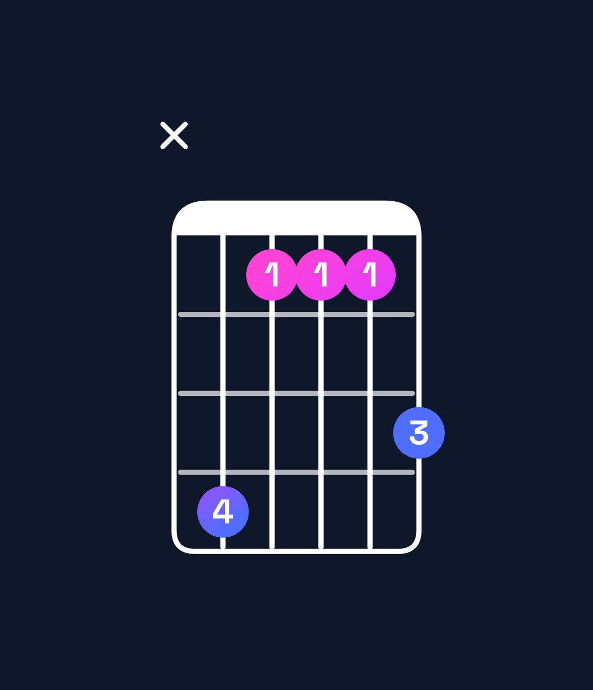 Chord chart for How to play A♯ major 7th add 11 / D♯ (4th inversion) chord on guitar — Shape x63335 | Guitar Wiz