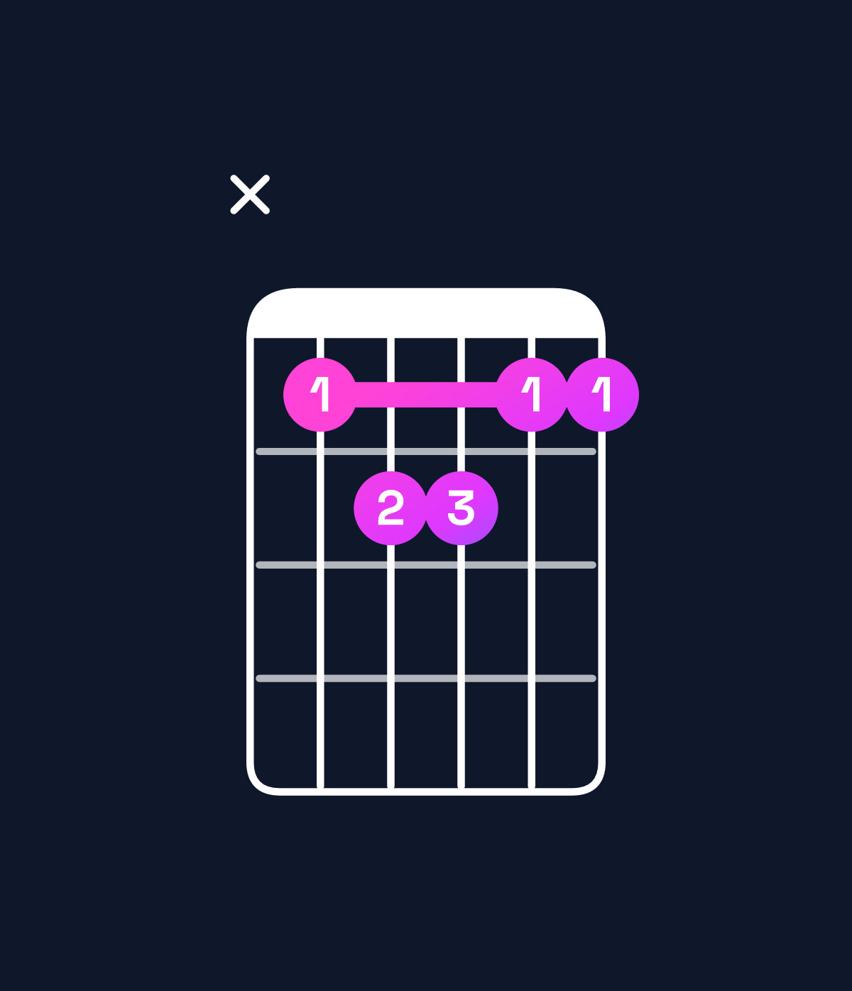 Chord chart for How to play A♯ major 7th add 11 / D♯ (4th inversion) chord on guitar — Shape x67766 | Guitar Wiz
