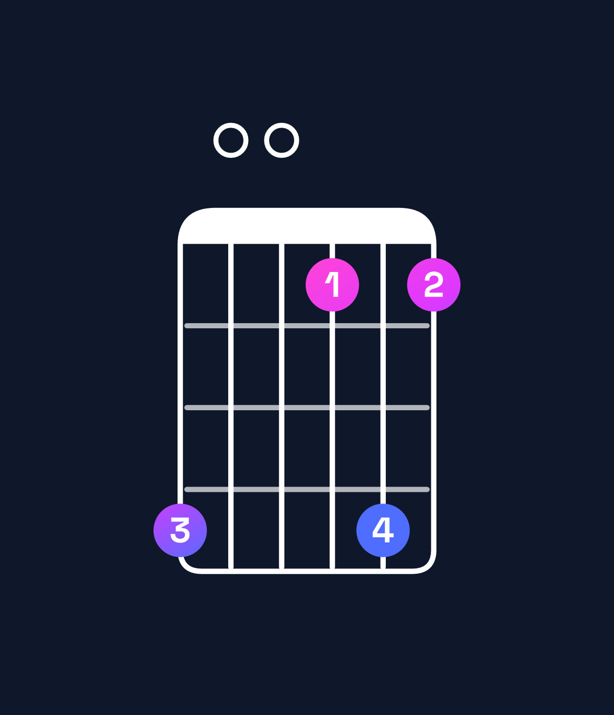 Chord chart for How to play A♯ major 7th add 13 chord on guitar — Shape 600363 | Guitar Wiz