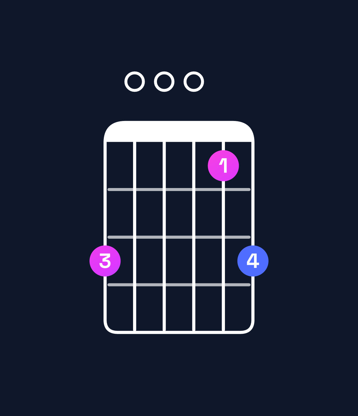 Chord chart for How to play A♯ major 7th add 13 / E♯ (2nd inversion) chord on guitar — Shape d000bd | Guitar Wiz