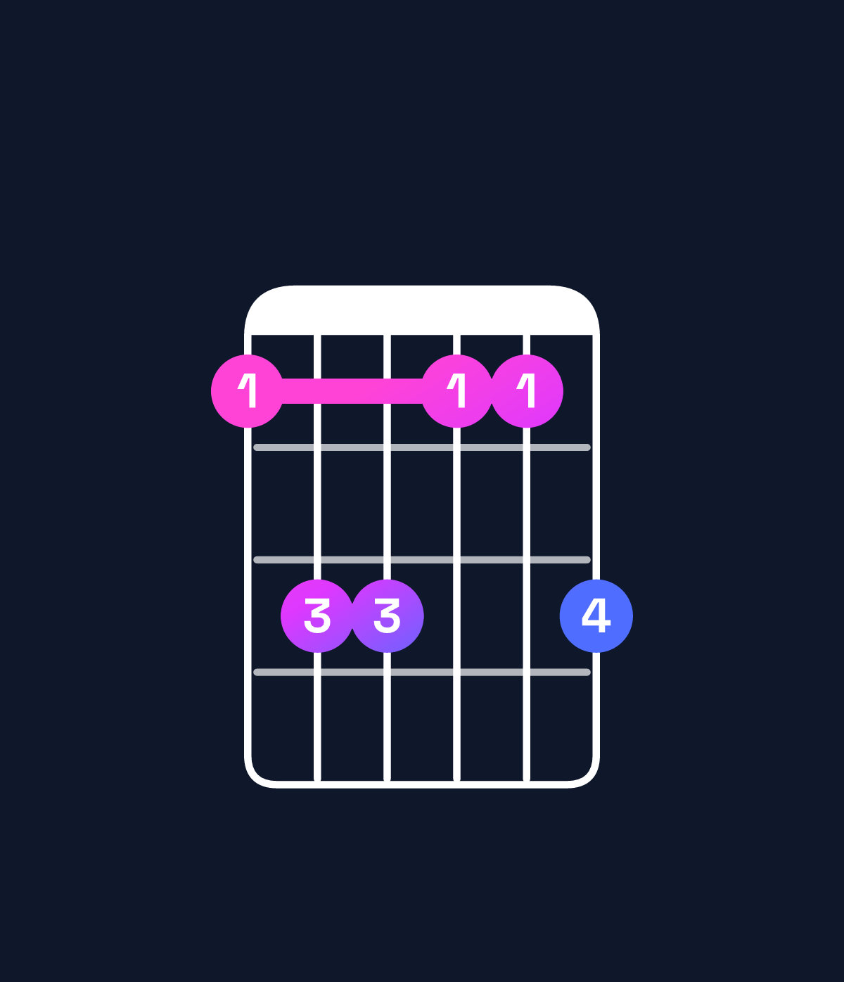 Chord chart for How to play A♯ major 7th add 13 / F𝄪 (4th inversion) chord on guitar — Shape 355335 | Guitar Wiz