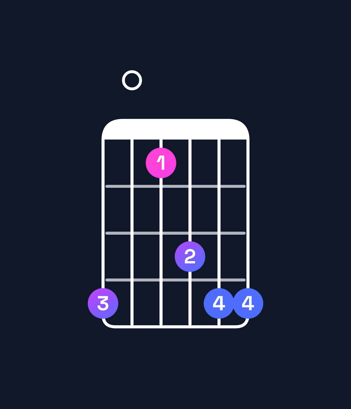 Chord chart for How to play A♯ major 7th suspended 2nd chord on guitar — Shape 603566 | Guitar Wiz