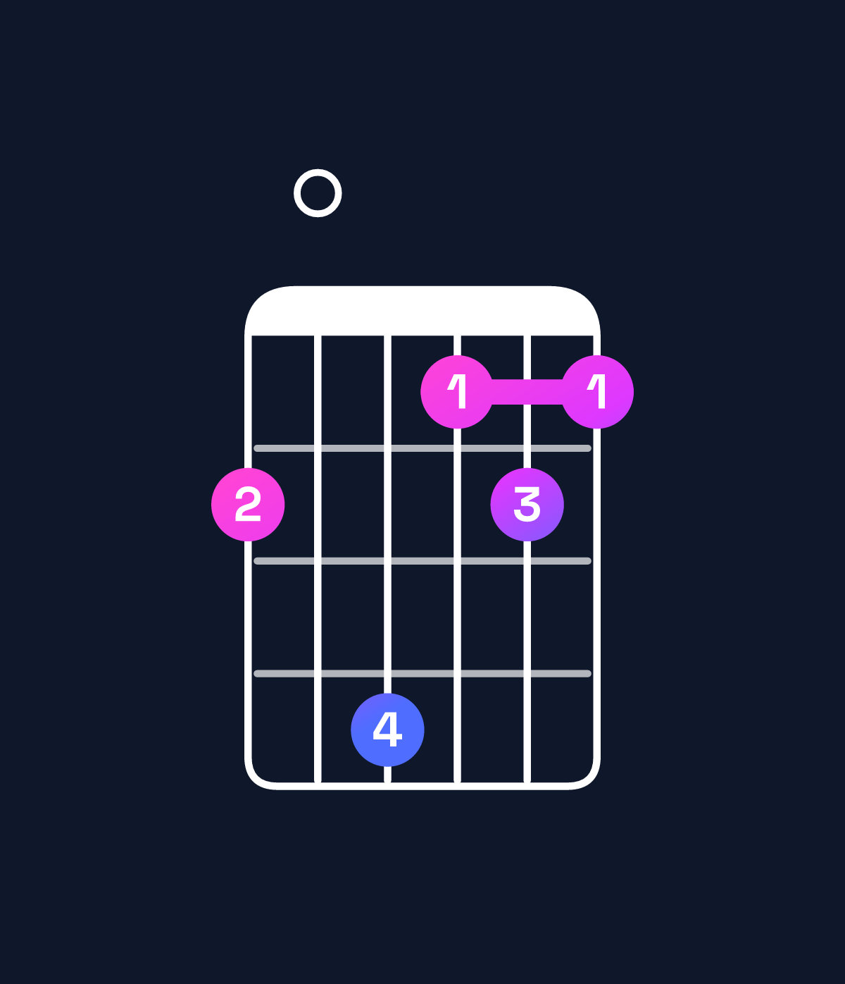 Chord chart for How to play A♯ major 7th suspended 2nd chord on guitar — Shape 608565 | Guitar Wiz