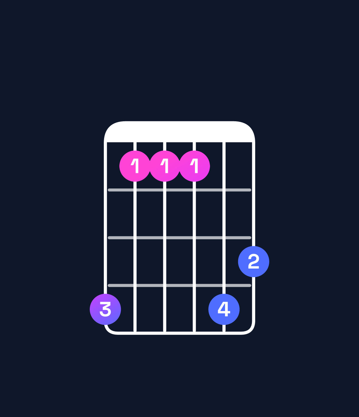Chord chart for How to play A♯ major 7th suspended 2nd chord on guitar — Shape 633365 | Guitar Wiz