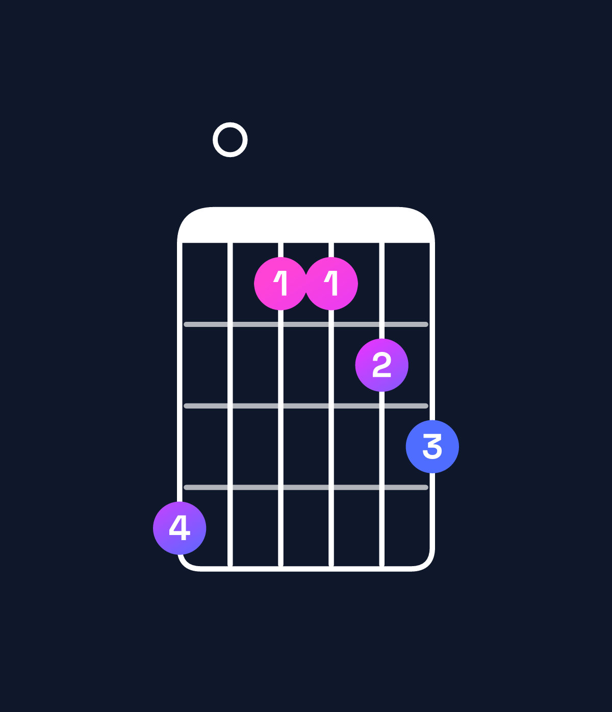 Chord chart for How to play A♯ major 7th suspended 4th chord on guitar — Shape 603345 | Guitar Wiz