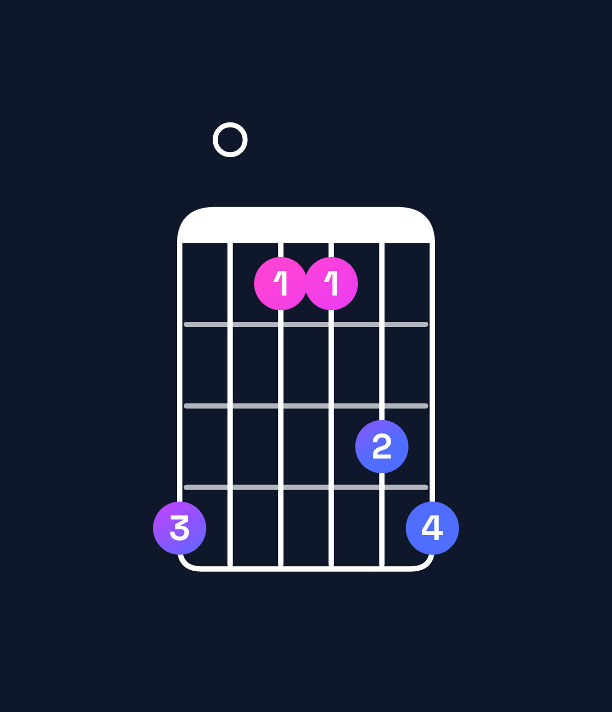 Chord chart for How to play A♯ major 7th suspended 4th / D♯ (1st inversion) chord on guitar — Shape b088ab | Guitar Wiz