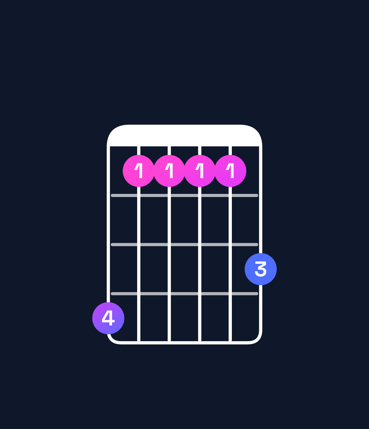 Chord chart for How to play A♯ major 9 chord on guitar — Shape 633335 | Guitar Wiz