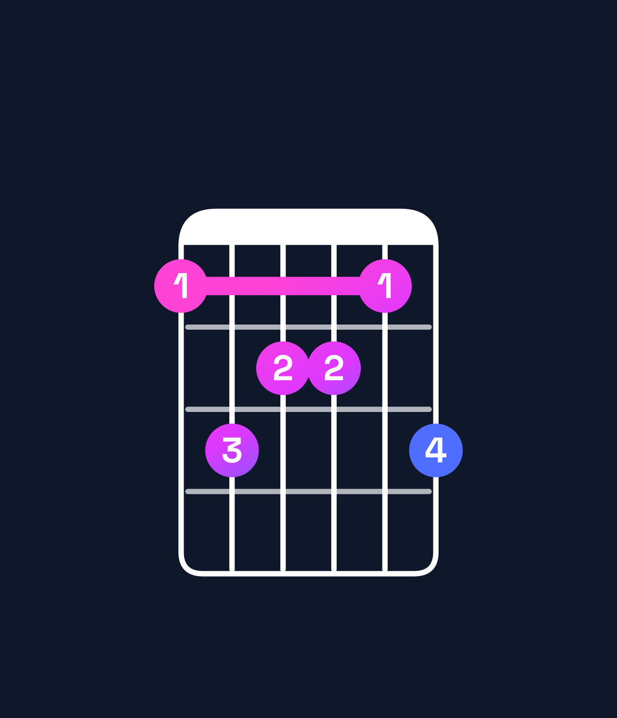 Chord chart for How to play A♯ major 9 chord on guitar — Shape 687768 | Guitar Wiz
