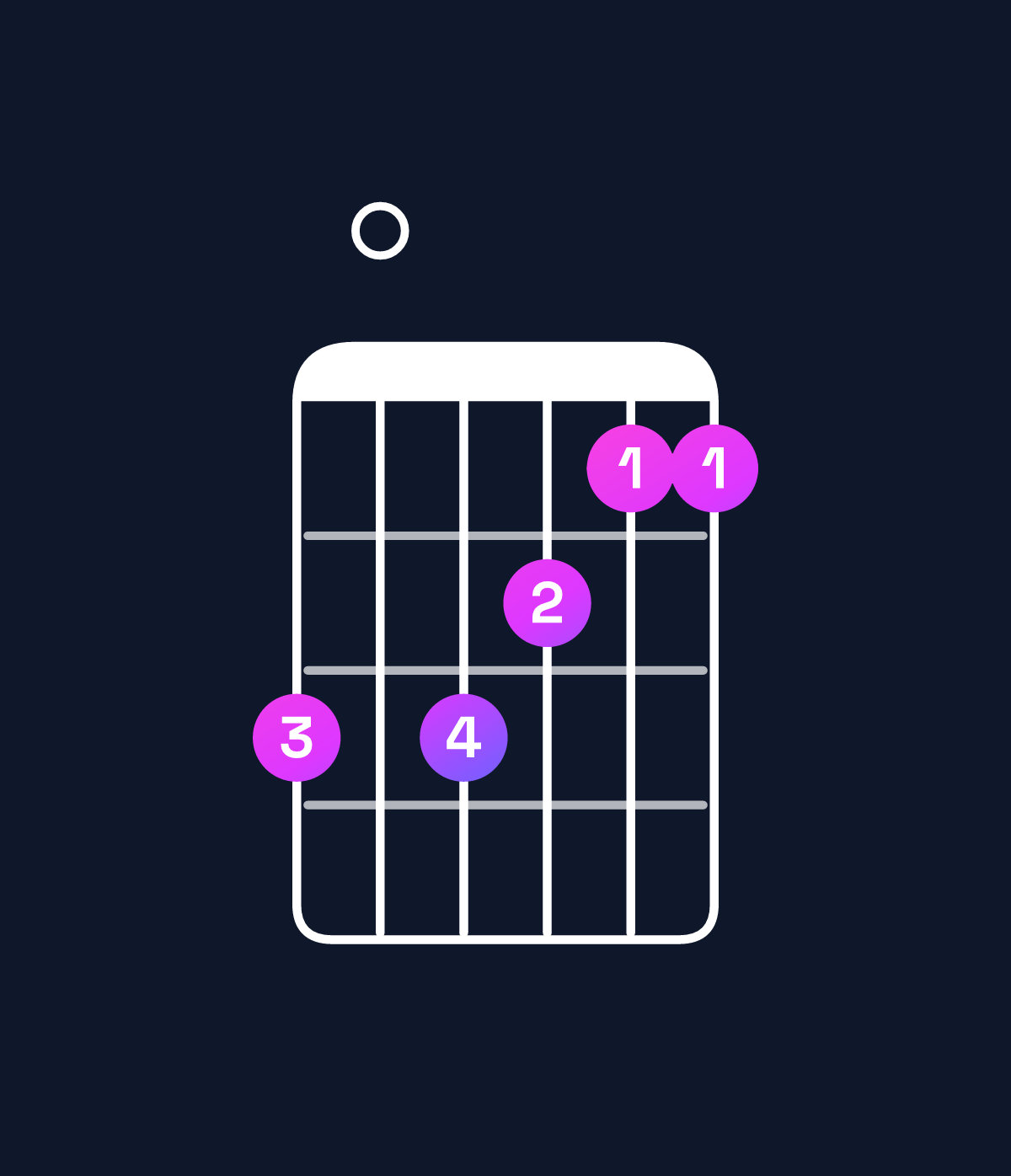 Chord chart for How to play A♯ major 9 / B♯ (4th inversion) chord on guitar — Shape 808766 | Guitar Wiz