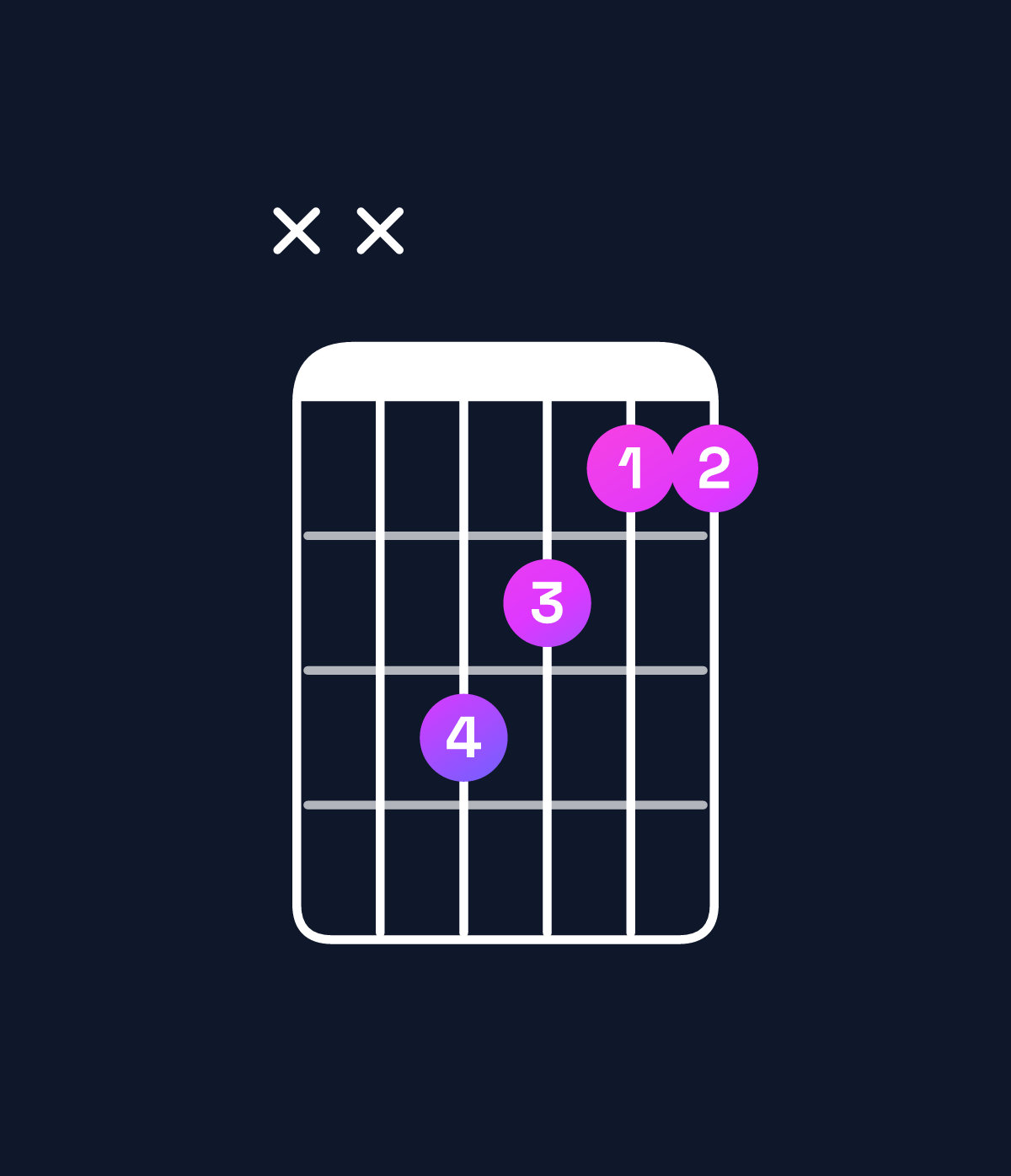 Chord chart for How to play A♯ major chord on guitar — Shape xx8766 | Guitar Wiz