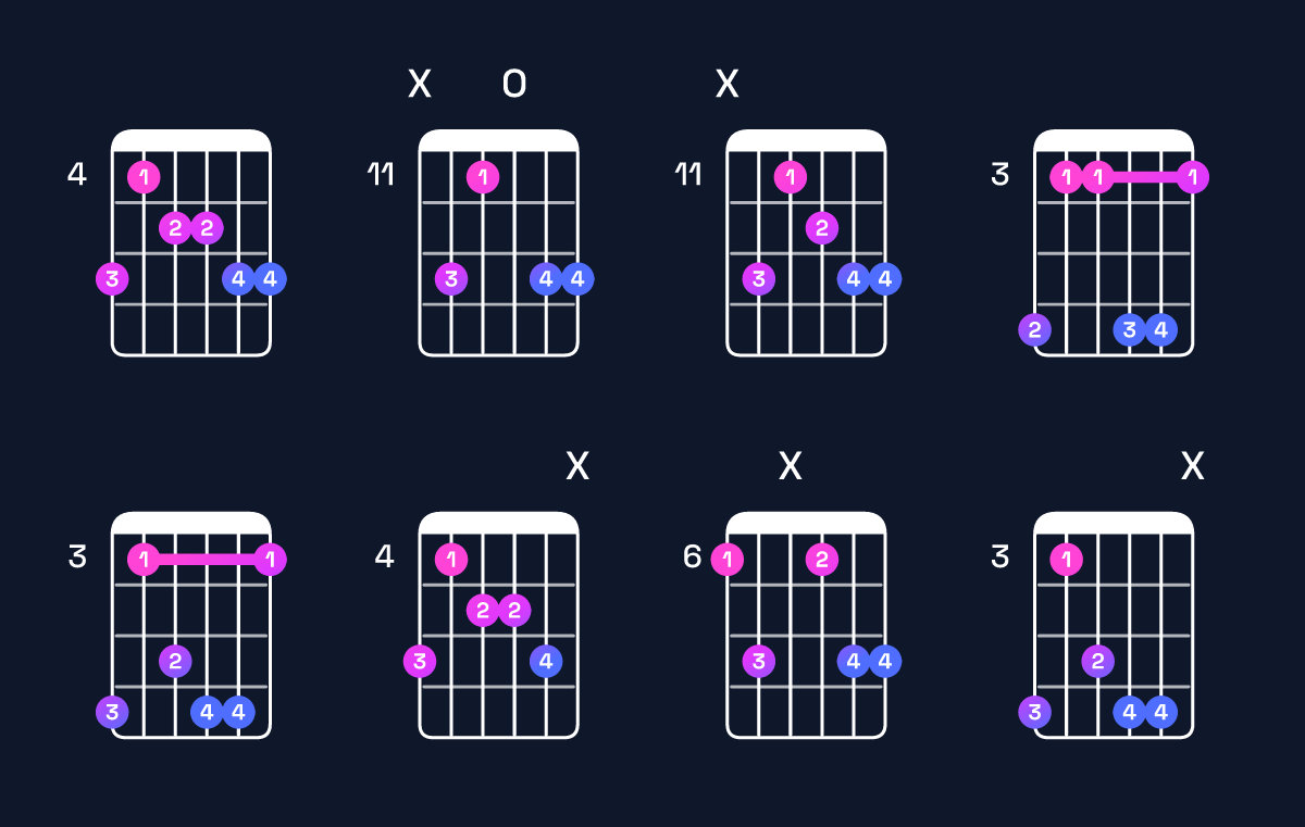 Chord chart for A♯ minor 6 add 9 Guitar Chord: Notes, Intervals, Inversions & Shapes | Guitar Wiz