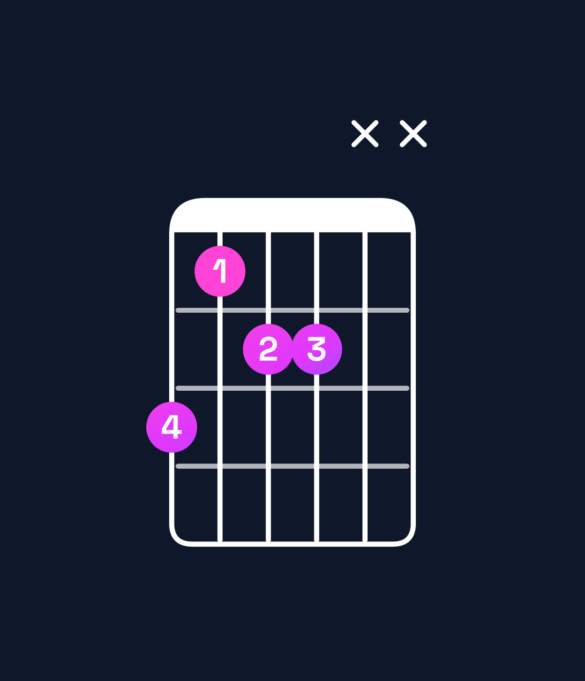 Chord chart for How to play A♯ minor 6 add 9 chord on guitar — Shape 6455xx | Guitar Wiz