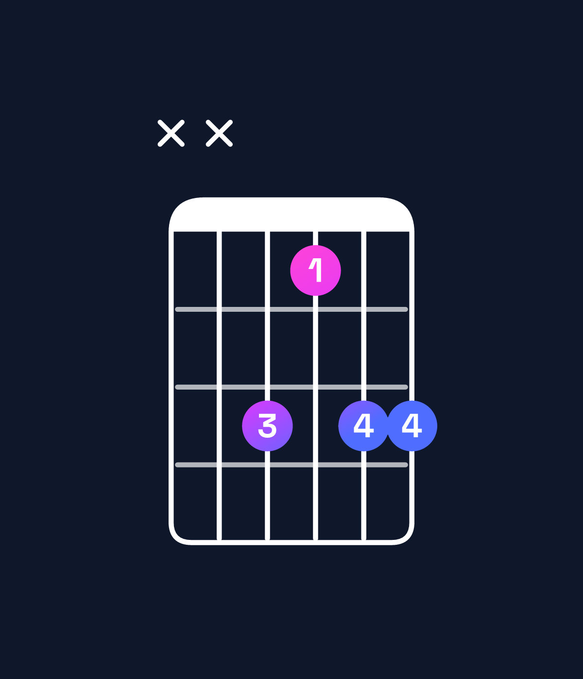Chord chart for How to play A♯ minor 6 add 9 chord on guitar — Shape xx8688 | Guitar Wiz