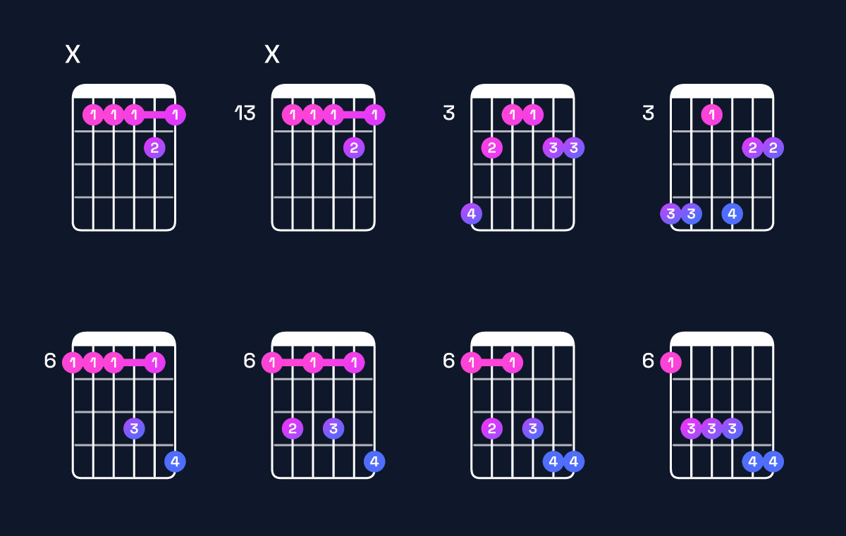Chord chart for A♯ minor 7th add 11 Guitar Chord: Notes, Intervals, Inversions & Shapes | Guitar Wiz